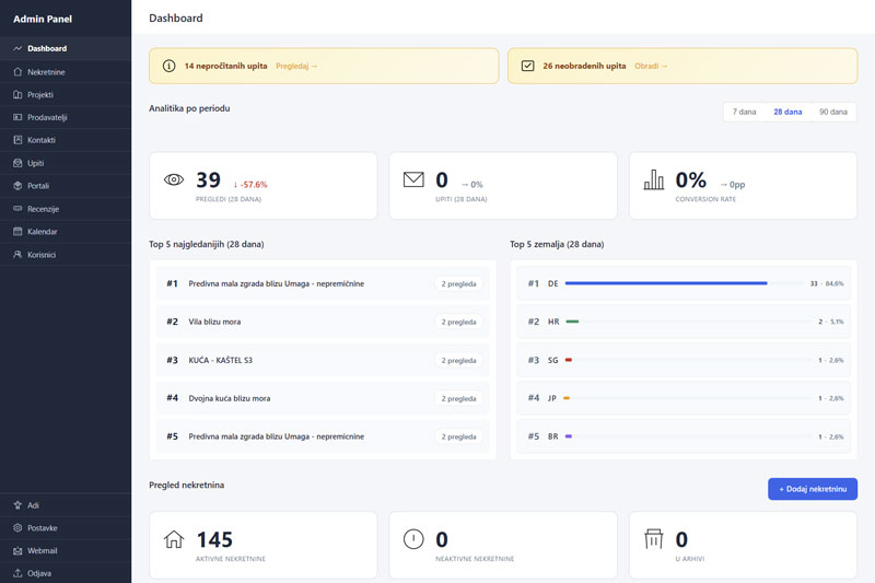 Custom CRM sustav